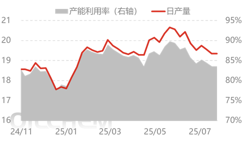 [隆众聚焦]：情绪弱化回归基本面 尿素下滑等待支撑