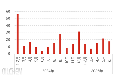 [隆众聚焦]：供需偏紧预期增强，磷矿石价格或区域化小幅调整