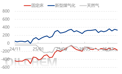 [隆众聚焦]：情绪弱化回归基本面 尿素下滑等待支撑