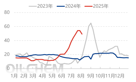 [隆众聚焦]：情绪弱化回归基本面 尿素下滑等待支撑