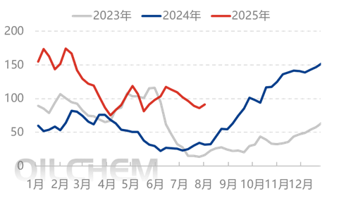[隆众聚焦]：情绪弱化回归基本面 尿素下滑等待支撑