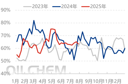 [隆众聚焦]：情绪弱化回归基本面 尿素下滑等待支撑