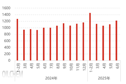 [隆众聚焦]：供需偏紧预期增强，磷矿石价格或区域化小幅调整
