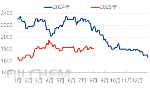 [隆众聚焦]：情绪弱化回归基本面 尿素下滑等待支撑