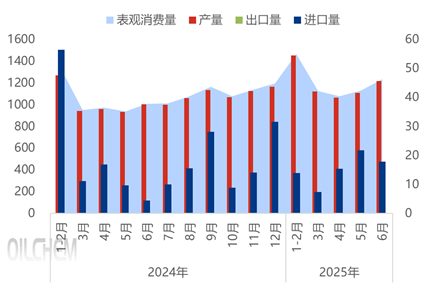 [隆众聚焦]：供需偏紧预期增强，磷矿石价格或区域化小幅调整