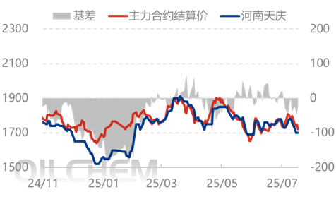 [隆众聚焦]：情绪弱化回归基本面 尿素下滑等待支撑