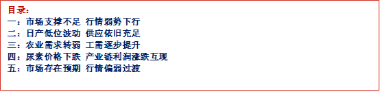 [隆众聚焦]：情绪弱化回归基本面 尿素下滑等待支撑