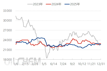 [隆众聚焦]：黄磷供需持续博弈，市场价格试探性上涨