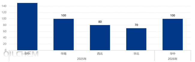[隆众聚焦]：夏季复合肥市场在不温不火中扫尾