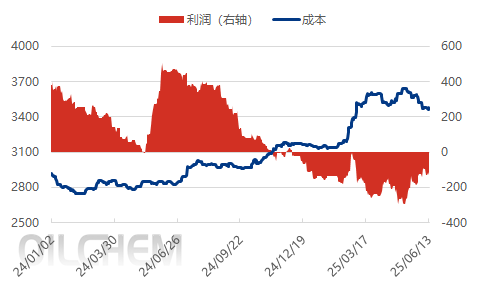 【隆众焦点】：中东局势风云变幻 磷酸一铵市场何去何从？