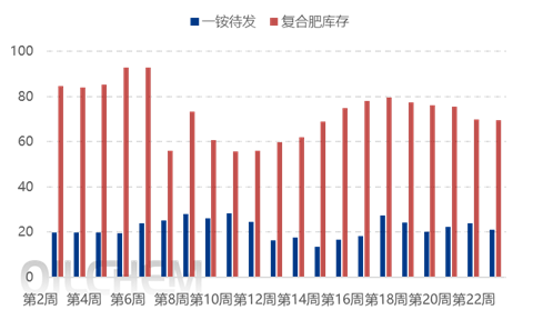【隆众焦点】：中东局势风云变幻 磷酸一铵市场何去何从？