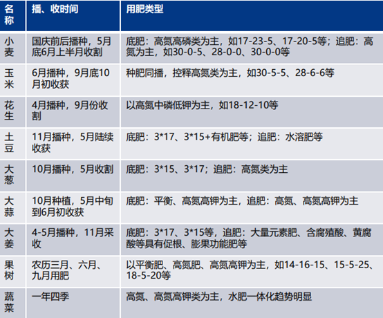 [隆众聚焦]：夏季复合肥市场在不温不火中扫尾