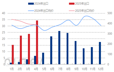 [隆众聚焦]：夏季复合肥市场在不温不火中扫尾