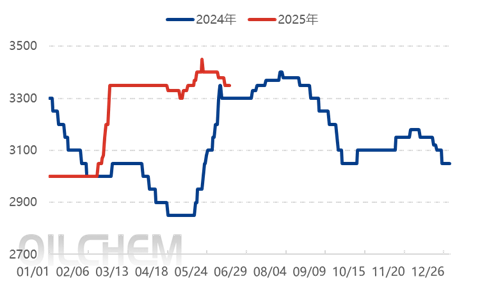 【隆众焦点】：中东局势风云变幻 磷酸一铵市场何去何从？