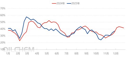 [隆众聚焦]：尿素：涨了这么久，还能涨吗？