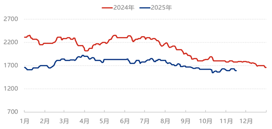 [隆众聚焦]：尿素：涨了这么久，还能涨吗？