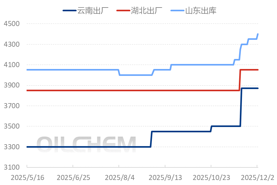 [隆众聚焦]：原料成本屡破纪录，磷酸二铵市场面临“成本之困”与“后市迷局”