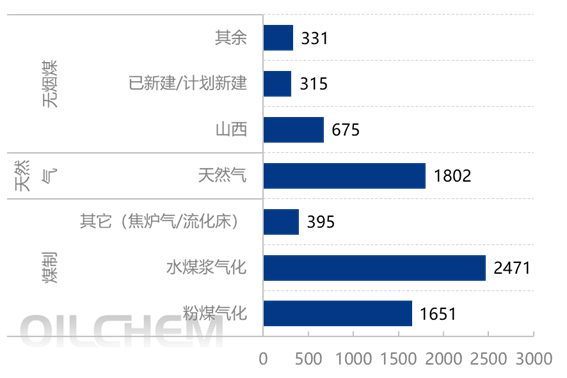 [隆众聚焦]：结合近期热点 分析国内尿素产能形势