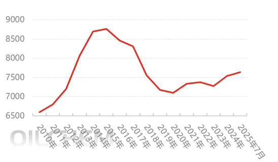 [隆众聚焦]：结合近期热点 分析国内尿素产能形势