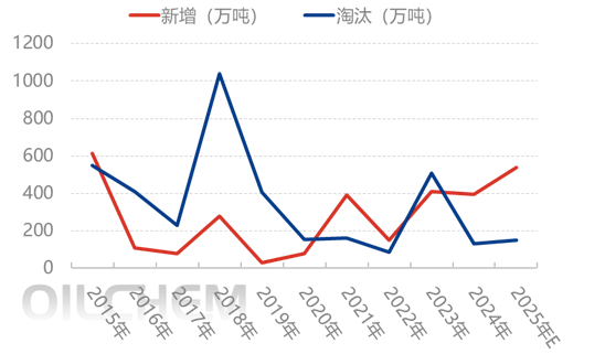 [隆众聚焦]：结合近期热点 分析国内尿素产能形势