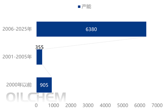 [隆众聚焦]：结合近期热点 分析国内尿素产能形势