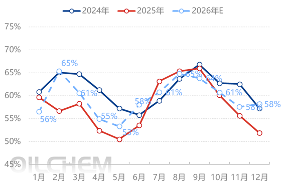 [供需展望]：2026年中国磷酸二铵市场将延续供需平衡态势
