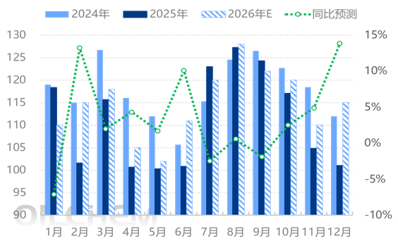 [供需展望]：2026年中国磷酸二铵市场将延续供需平衡态势