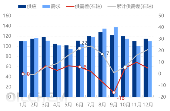 [供需展望]：2026年中国磷酸二铵市场将延续供需平衡态势