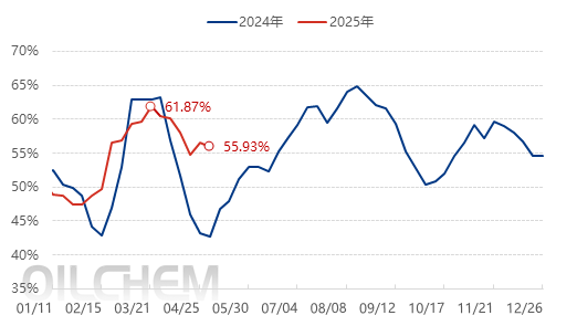 【隆众焦点】：出口消息刺激 磷酸一铵市场现窄幅上探新态势