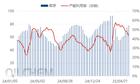 【隆众焦点】：出口消息刺激 磷酸一铵市场现窄幅上探新态势