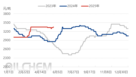 【隆众焦点】：出口消息刺激 磷酸一铵市场现窄幅上探新态势
