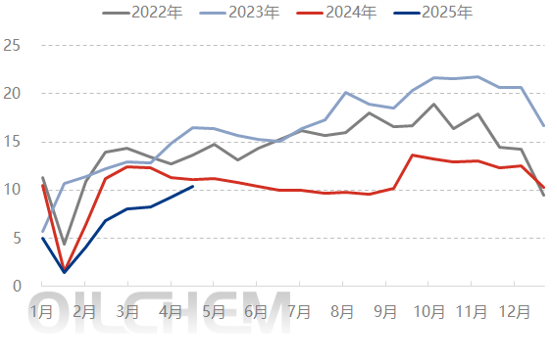[浮法玻璃]：節后行情持續低迷，誰來為市場注入強心劑？