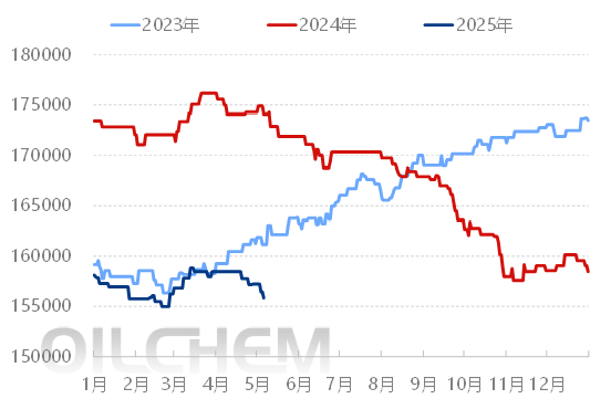 [浮法玻璃]：節后行情持續低迷，誰來為市場注入強心劑？