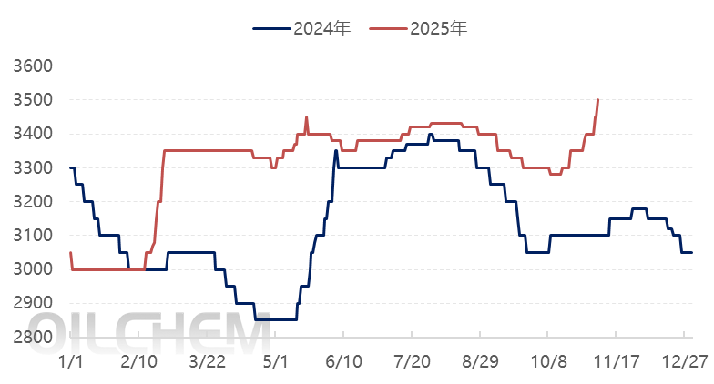 【隆众焦点】：硫磺“燃爆”成本端 磷酸一铵跟涨提速