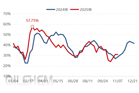 【隆众焦点】：硫磺“燃爆”成本端 磷酸一铵跟涨提速