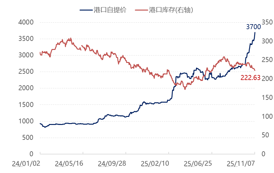 【隆众焦点】：硫磺“燃爆”成本端 磷酸一铵跟涨提速