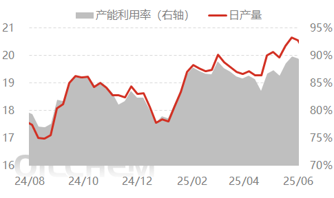 [隆众聚焦]：利好预期成泡影 尿素价格显著下行
