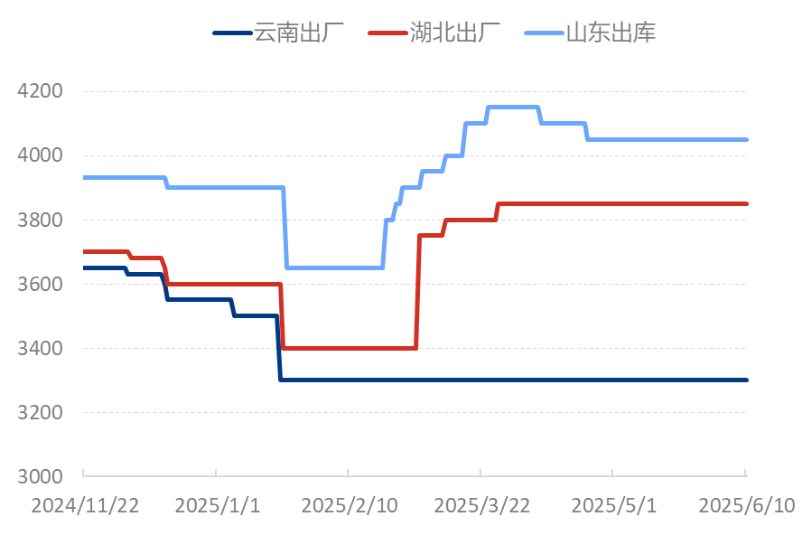 [隆众聚焦]：市场观望氛围持续 磷酸二铵价格维稳运行