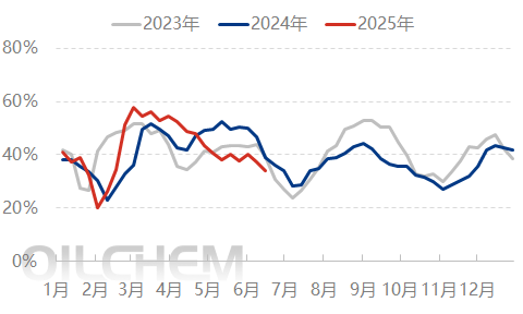 [隆众聚焦]：利好预期成泡影 尿素价格显著下行