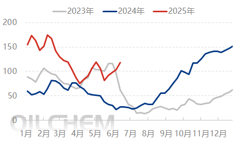 [隆众聚焦]：利好预期成泡影 尿素价格显著下行