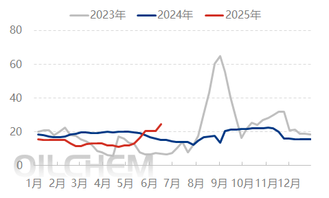[隆众聚焦]：利好预期成泡影 尿素价格显著下行