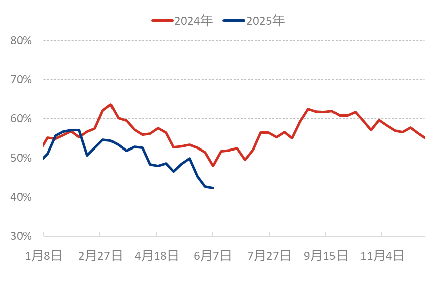 [隆众聚焦]：市场观望氛围持续 磷酸二铵价格维稳运行