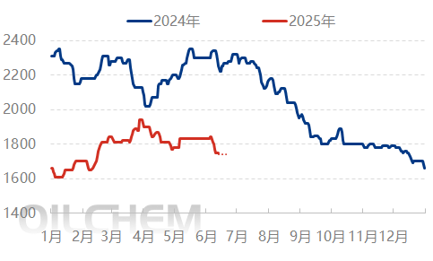 [隆众聚焦]：利好预期成泡影 尿素价格显著下行