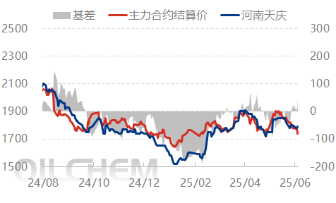 [隆众聚焦]：利好预期成泡影 尿素价格显著下行