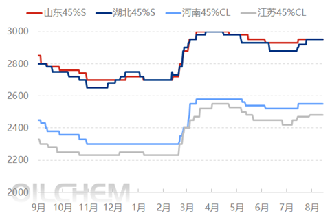 【隆众焦点】：磷酸一铵：“上游热、下游淡” 相互交织下的僵持格局