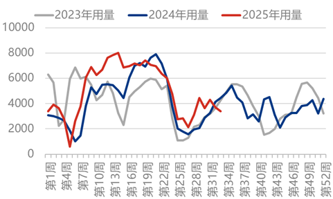 [隆众聚焦]：市场不相信涨价 尿素问题出在哪？