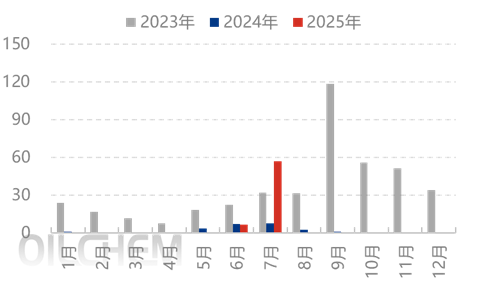 [隆众聚焦]：市场不相信涨价 尿素问题出在哪？