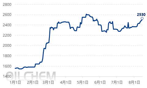 【隆众焦点】：磷酸一铵：“上游热、下游淡” 相互交织下的僵持格局