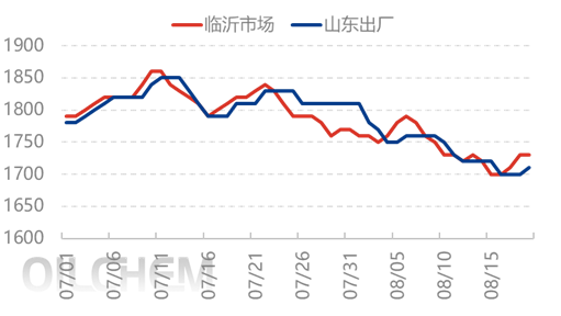 [隆众聚焦]：市场不相信涨价 尿素问题出在哪？