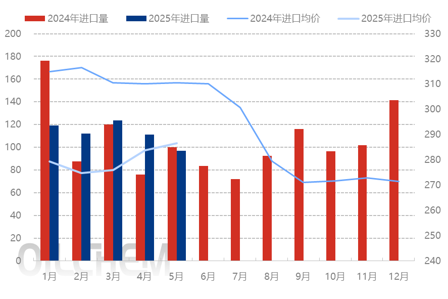 [隆众聚焦]：中国钾肥进口量缓慢下降